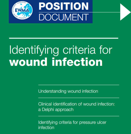 Identifying criteria for Wound Infection