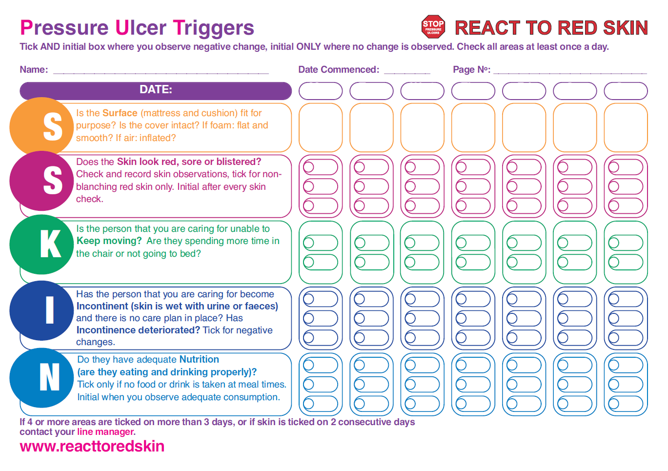 Pressure ulcer triggers